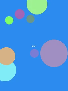 狗狗av - 利威尔角色图